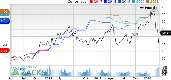 Intel Corporation Price and Consensus