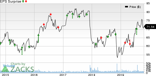 What's In Store For Edison International (EIX) Q3 Earnings? | Investing.com