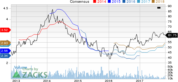 Las Vegas Sands Corp. Price and Consensus