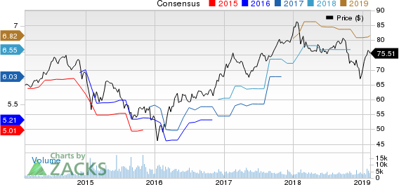 Royal Bank Of Canada Price and Consensus