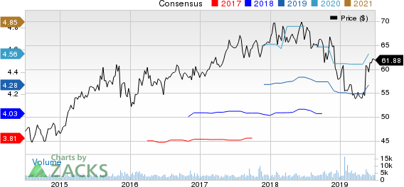 Amdocs Limited Price and Consensus