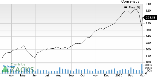 SolarEdge Technologies, Inc. Price and Consensus