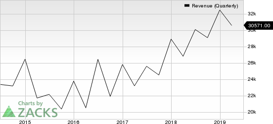 Microsoft Corporation Revenue (Quarterly)