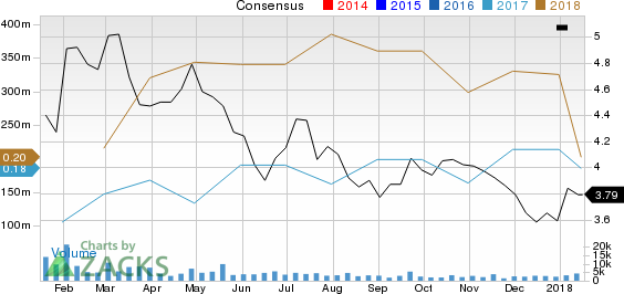 DHT Holdings, Inc. Price and Consensus