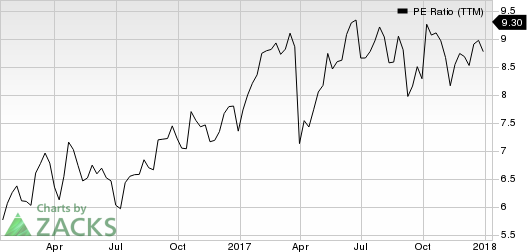 Woori Bank PE Ratio (TTM)