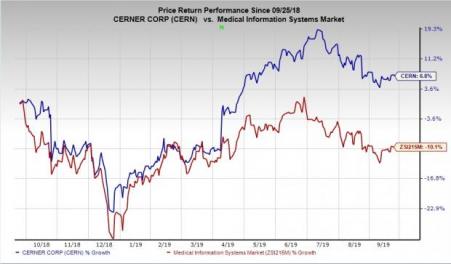 Cerner Stock Forecast