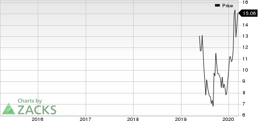 Bicycle Therapeutics PLC Sponsored ADR Price