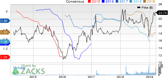 Ares Management L.P. Price and Consensus