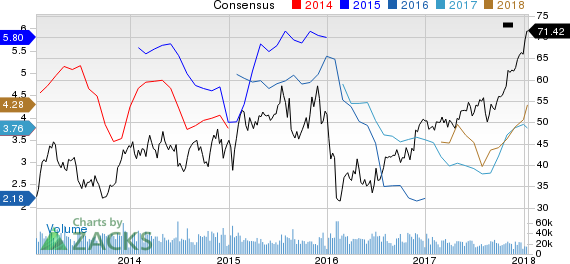 Marathon Petroleum Corporation Price and Consensus