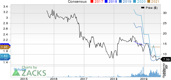 MR. COOPER GROUP INC Price and Consensus