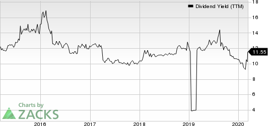 Dynex Capital, Inc. Dividend Yield (TTM)