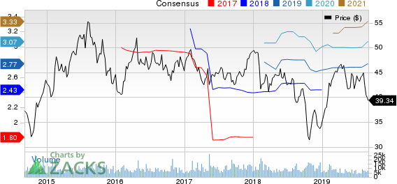 Sealed Air Corporation Price and Consensus