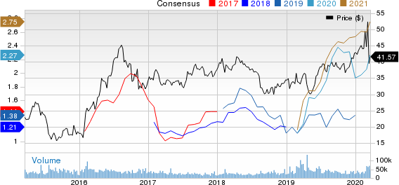 Newmont Goldcorp Corporation Price and Consensus