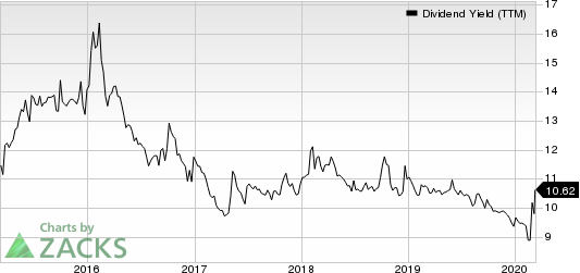 Chimera Investment Corporation Dividend Yield (TTM)