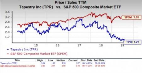 tapestry tpr stock