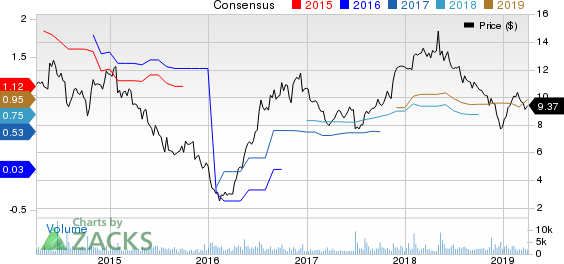 EZCORP, Inc. Price and Consensus