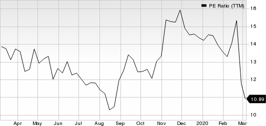 Bloomin' Brands, Inc. PE Ratio (TTM)