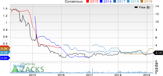 Pacific Coast Oil Trust Price and Consensus