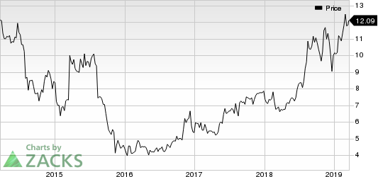 Clarus Corporation Price