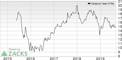 Fortress Transportation and Infrastructure Investors LLC Dividend Yield (TTM)