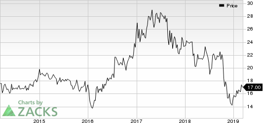 Acme United Corporation. Price