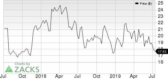 Bloomin' Brands, Inc. Price and Consensus
