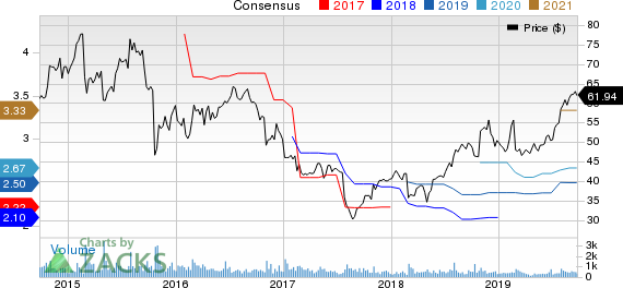 Huron Consulting Group Inc. Price and Consensus