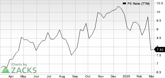 Group 1 Automotive, Inc. PE Ratio (TTM)