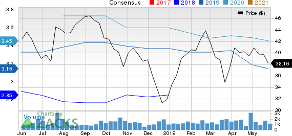 LegacyTexas Financial Group, Inc. Price and Consensus