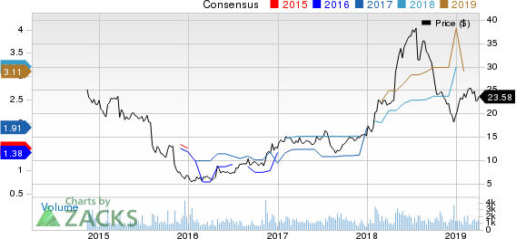 Enova International, Inc. Price and Consensus