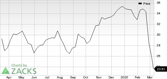 Bank of America Corporation Price