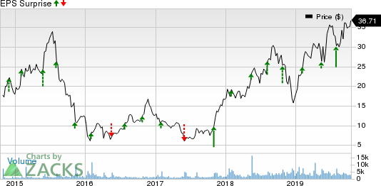 Boot Barn Holdings, Inc. Price and EPS Surprise