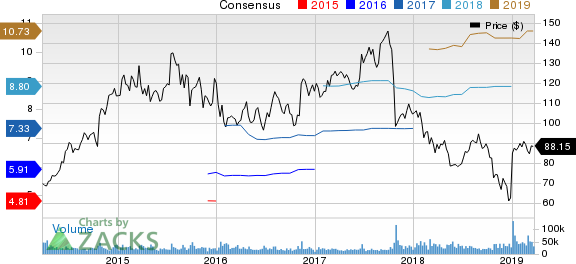 Celgene Corporation Price and Consensus