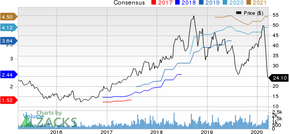 Malibu Boats, Inc. Price and Consensus