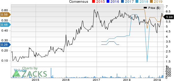 DLH Holdings Corp. Price and Consensus