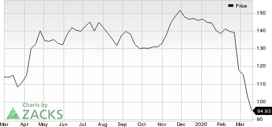 The Walt Disney Company Price