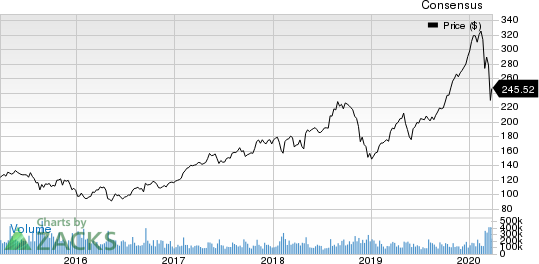 Advanced Micro Devices, Inc. Price and Consensus