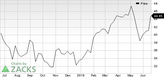 Yum China Holdings Inc. Price