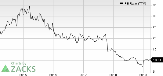 Celgene Corporation PE Ratio (TTM)