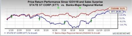 State Stock Here's Why State Street (STT) Stock Is A Solid Bet Right Now ...