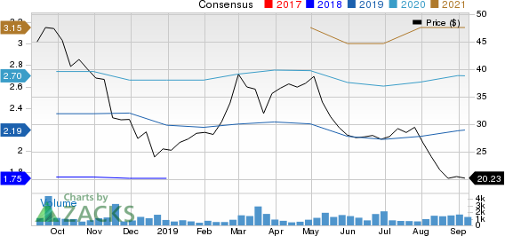 Focus Financial Partners Inc. Price and Consensus
