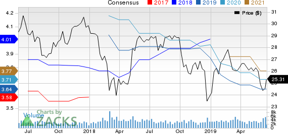 Hospitality Properties Trust Price and Consensus