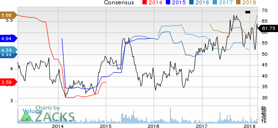 Atlas Air Worldwide Holdings Price and Consensus