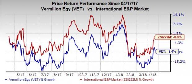 Vermilion Energy To Acquire Canadian Rival For C$1.4 Billion ...