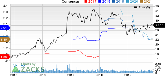 Towne Bank Price and Consensus