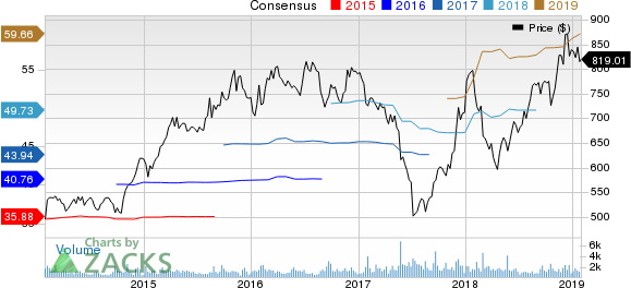 AutoZone, Inc. Price and Consensus