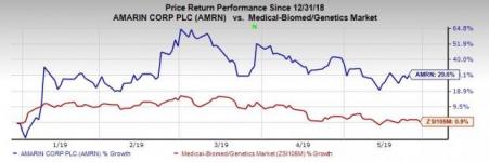 Amarin Rises On Priority Review For Vascepa Label Expansion | Investing.com