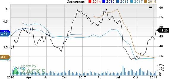 Spirit Airlines, Inc. Price and Consensus