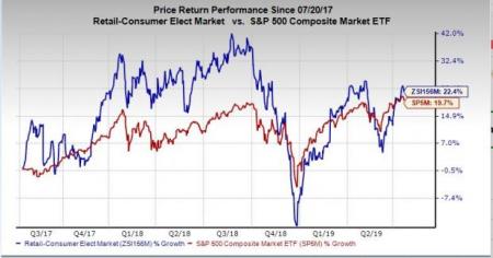 Is Best Buy (BBY) A Profitable Pick For Value Investors Now ...