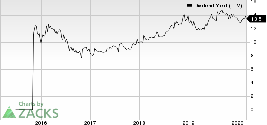 Green Plains Partners LP Dividend Yield (TTM)